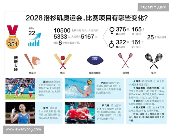 洛杉矶奥运板球奖牌采用回收金属打造彰显环保理念